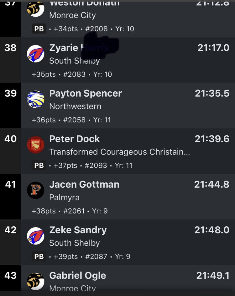 Z and Zeke results