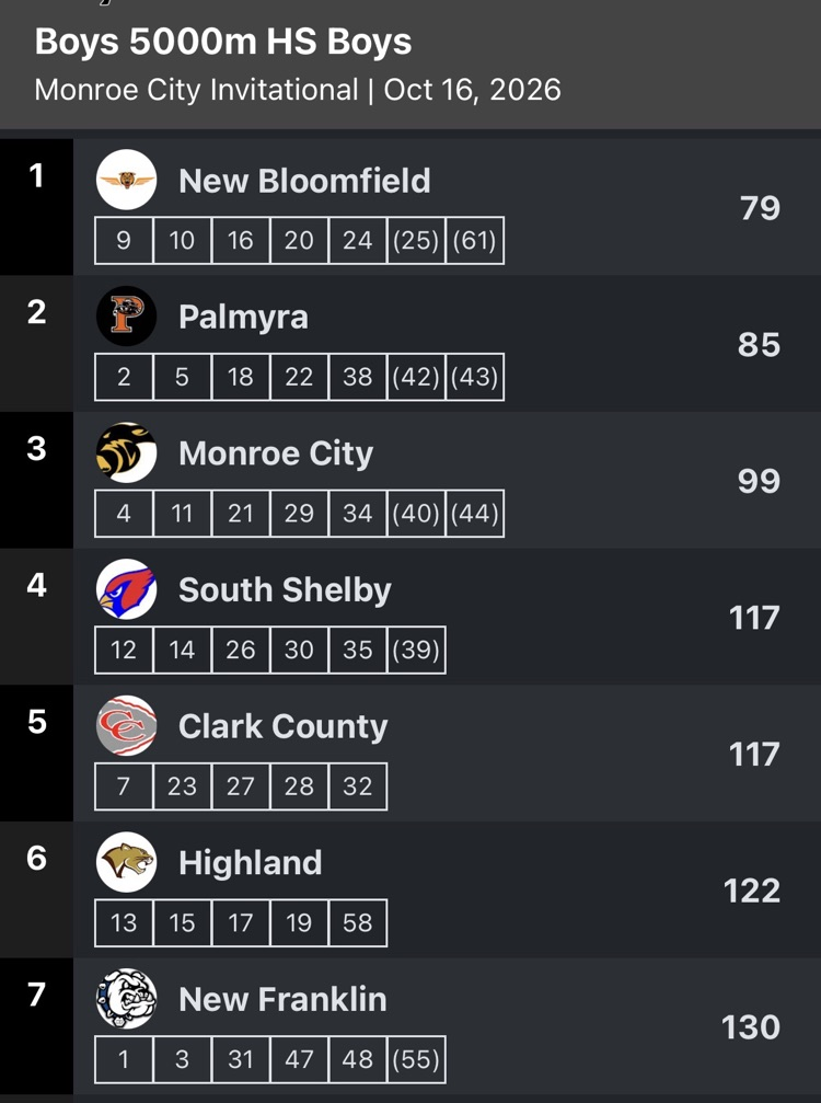 team results