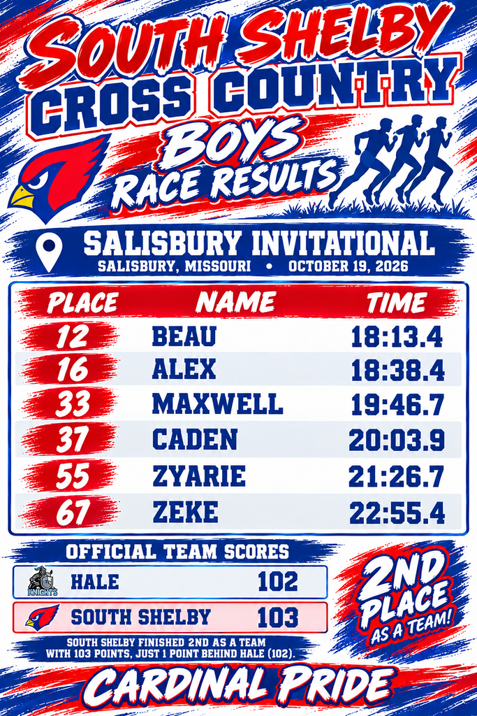 boys XC results from Salisbury