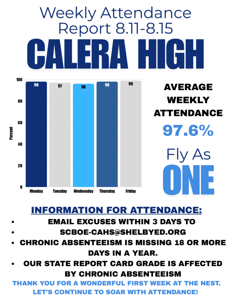 Attendance