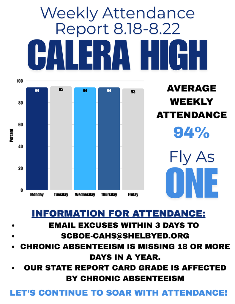 CaHS Weekly Attendance
