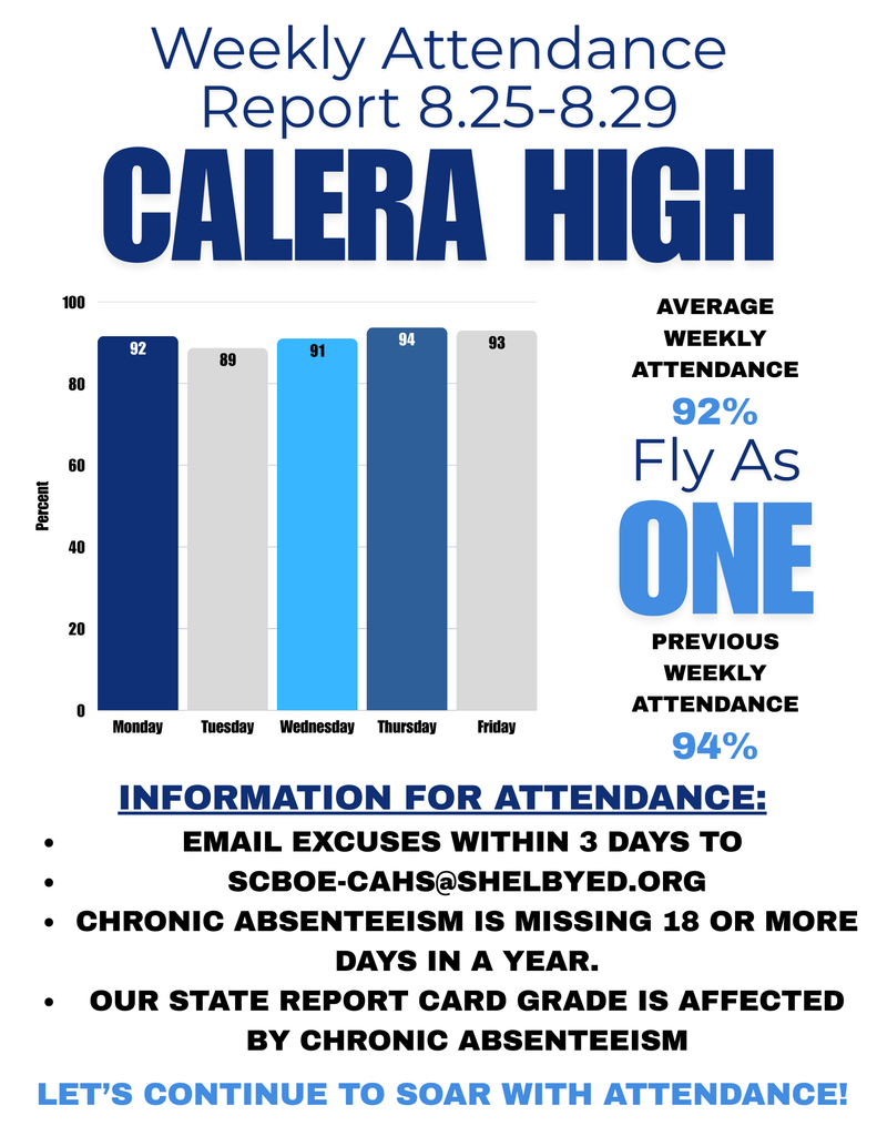 Weekly Attendance Update for CaHS