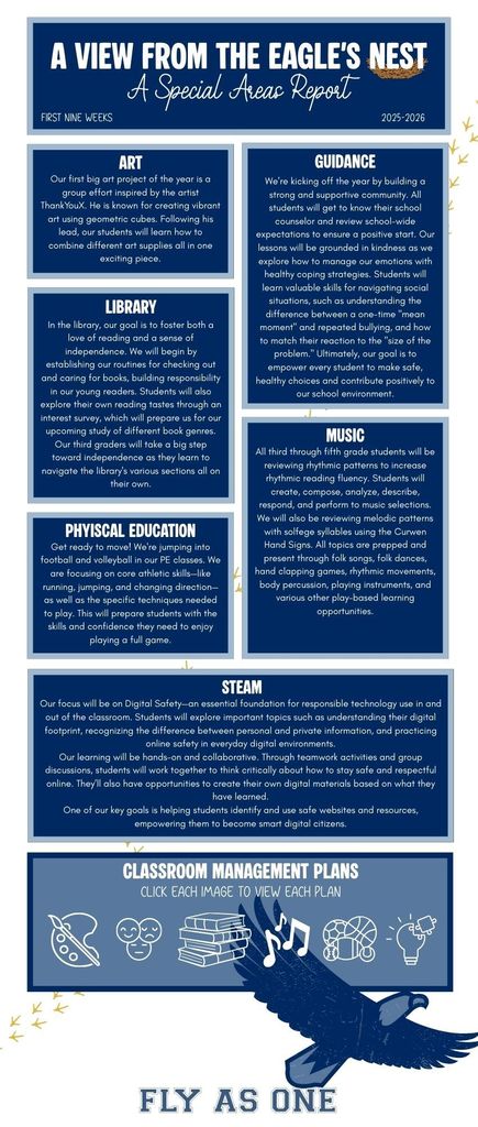 Information from special area teachers for the 1st 9 weeks and classroom management plans