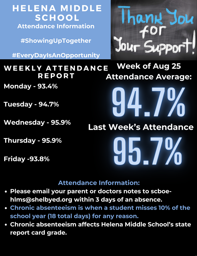 Helena Middle School Attendance Graphic