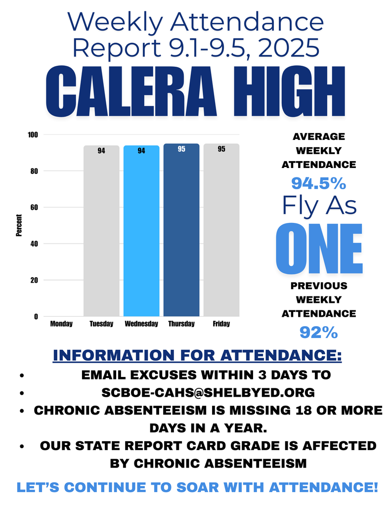 CaHS Weekly Attendance