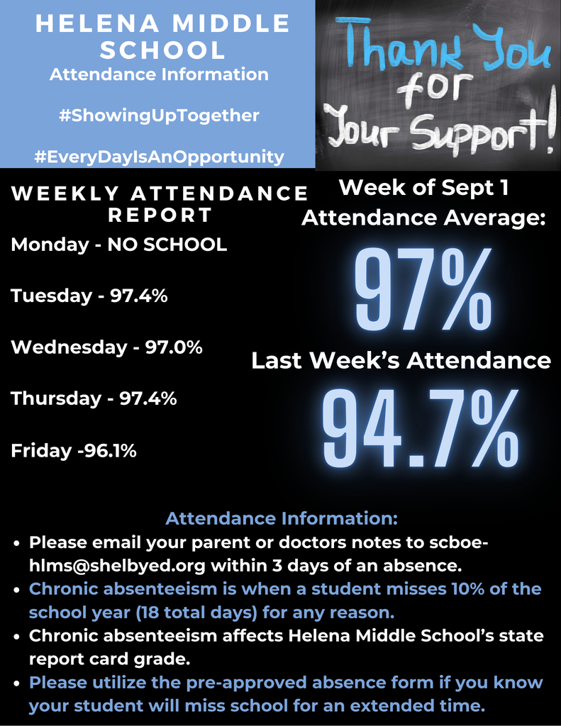 Helena Middle School Attendance Graphic
