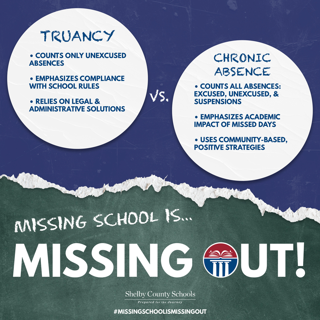 Graphic for Missing School Is Missing Out.