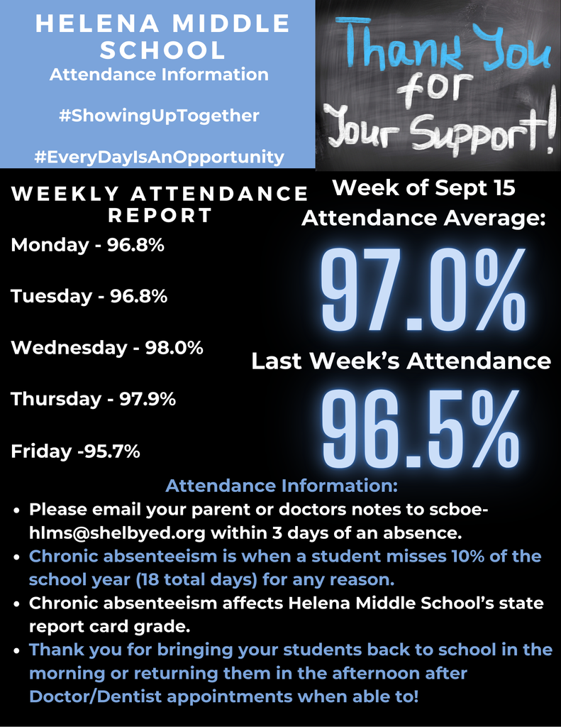 Helena Middle School Attendance Graphic