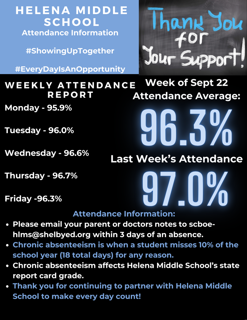 Helena Middle School Attendance Graphic