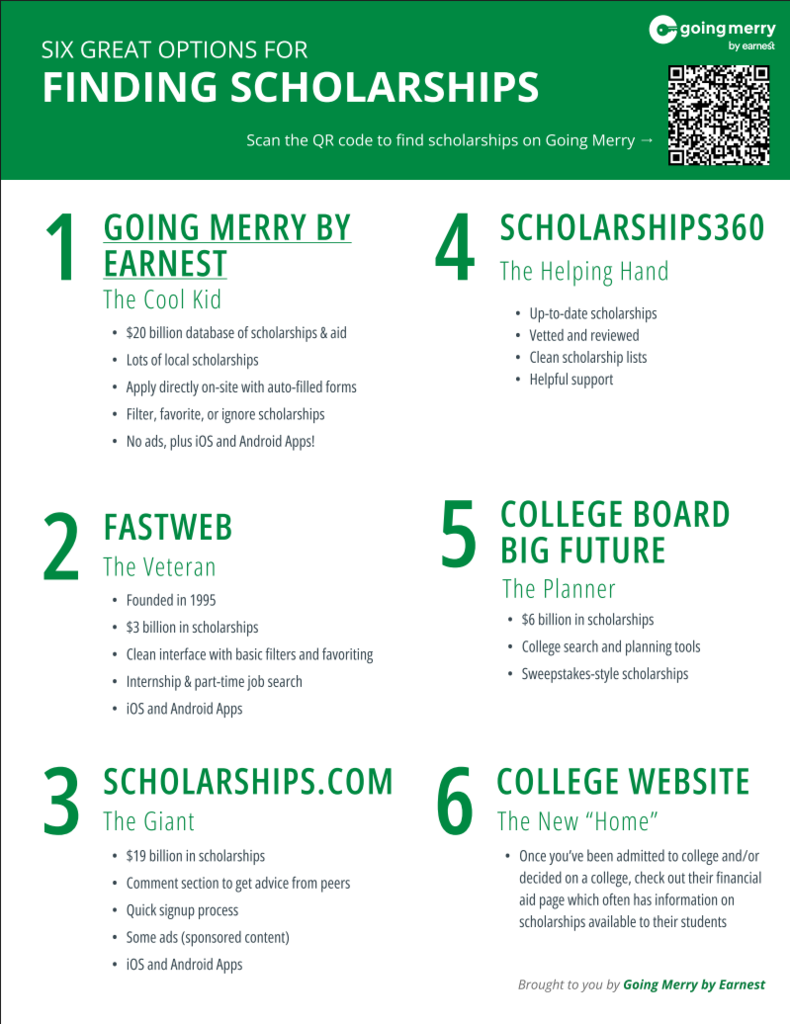 Scholarships