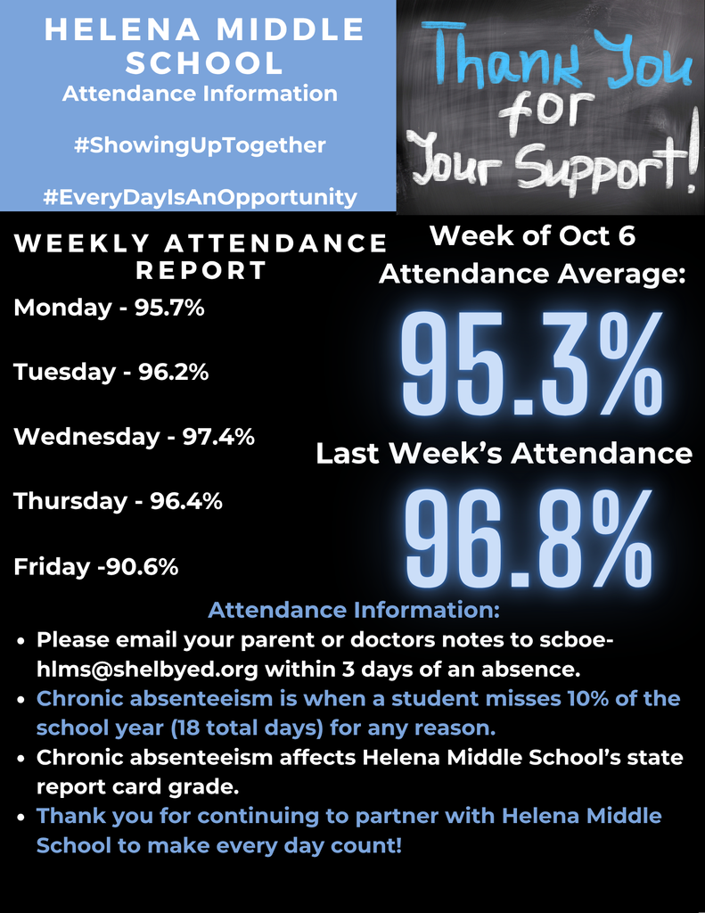 Helena Middle School Attendance Graphic