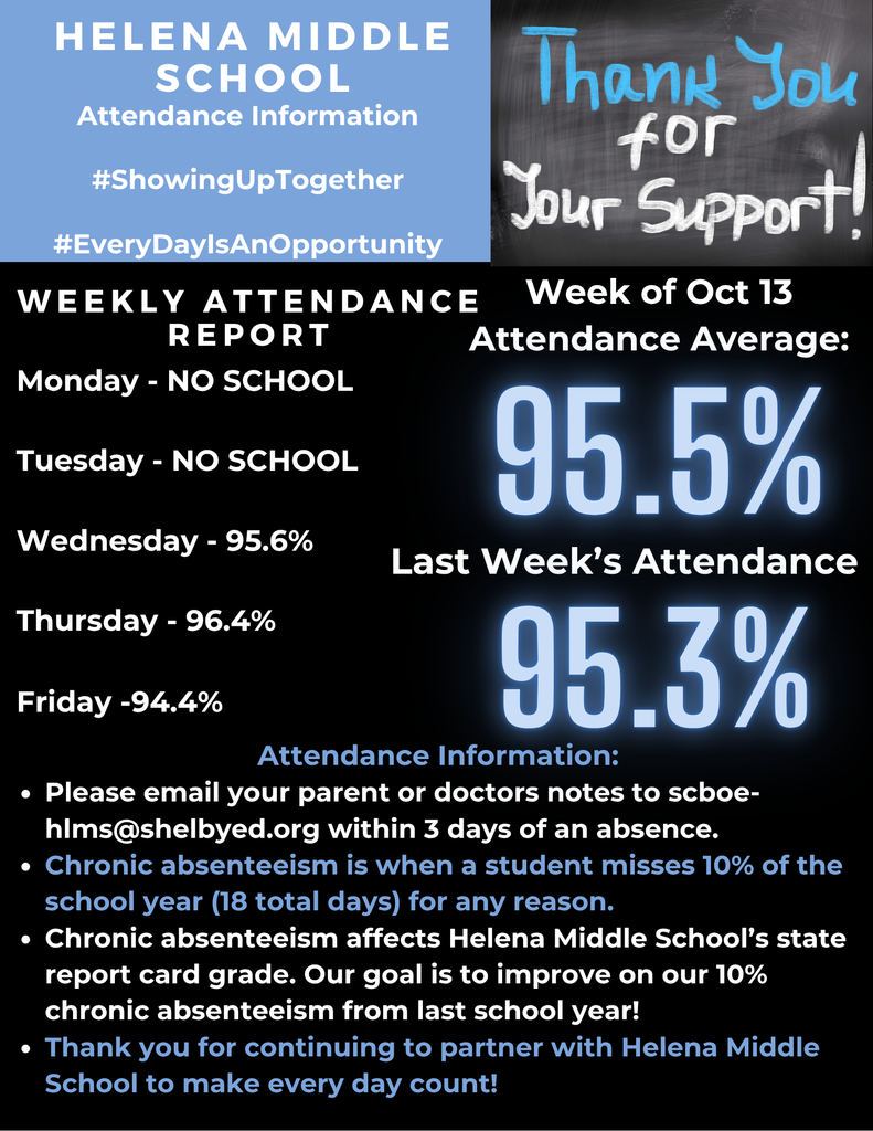 Helena Middle School Attendance Graphic
