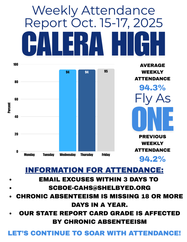 CaHS Weekly Attendance 