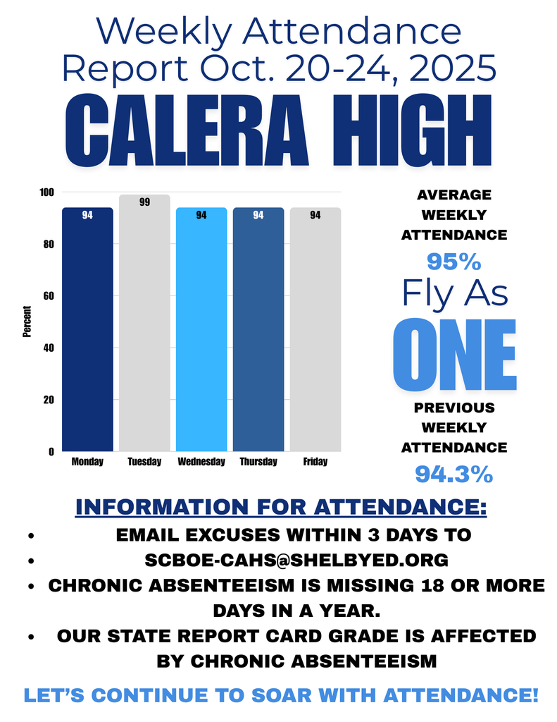 CaHS Weekly Attendance (5)