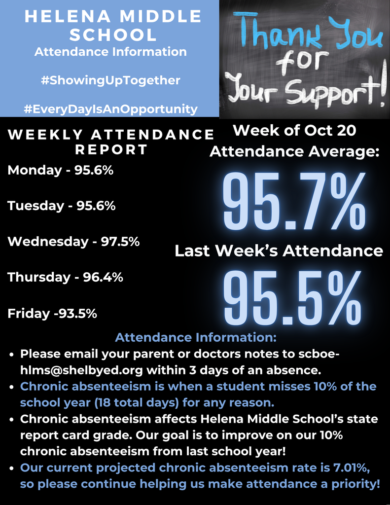Helena Middle School Attendance Graphic