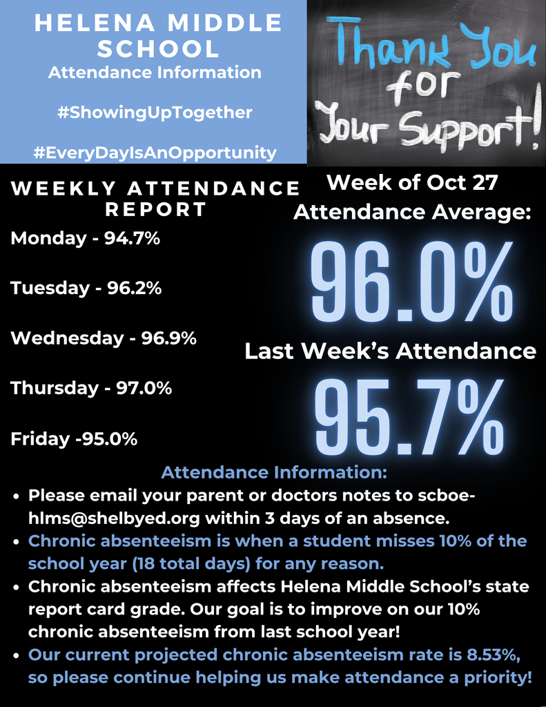 Helena Middle School Attendance Graphic