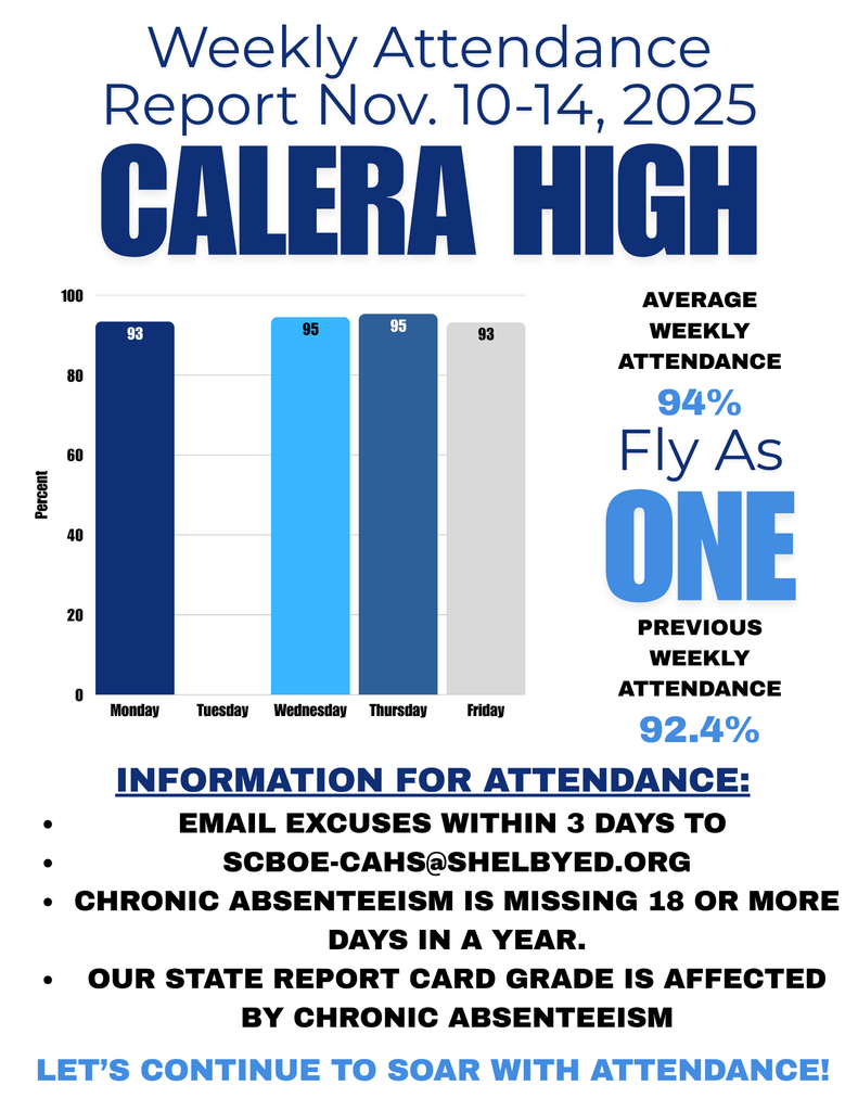 CaHS Weekly Attendance (