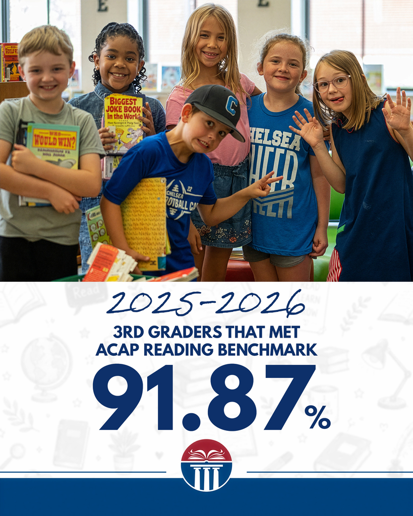 3rd graders met ACAP Benchmark - 91.87%