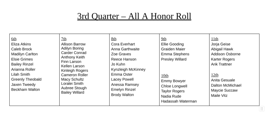 Honor Roll A