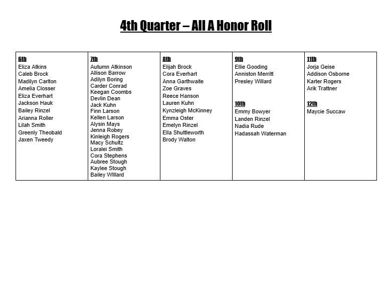 A Honor Roll
