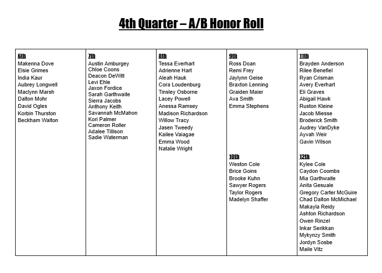 AB Honor Roll