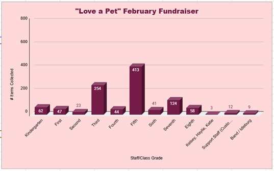fundraiser graph