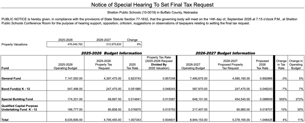 Tax Request Hearing