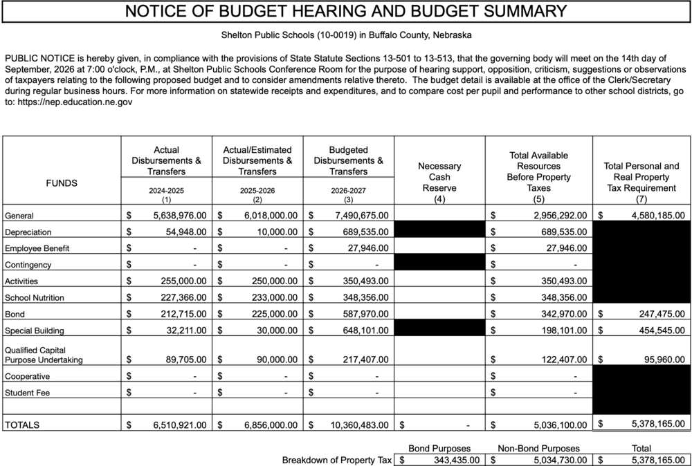 Budget Hearing