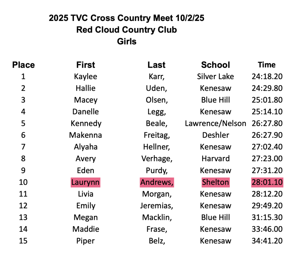 HS Girls Results