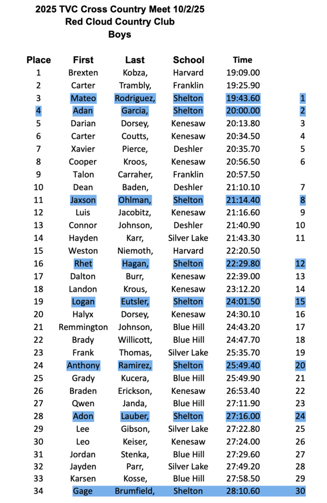HS Boys Results
