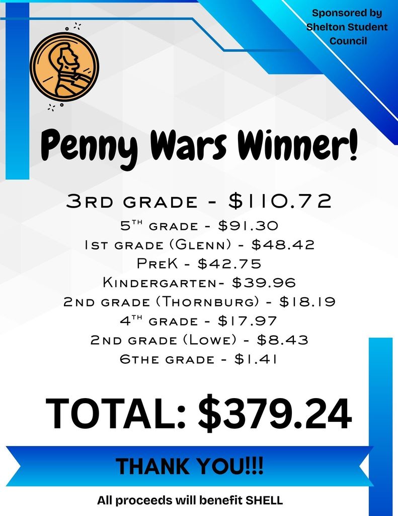 Penny Wars 2025