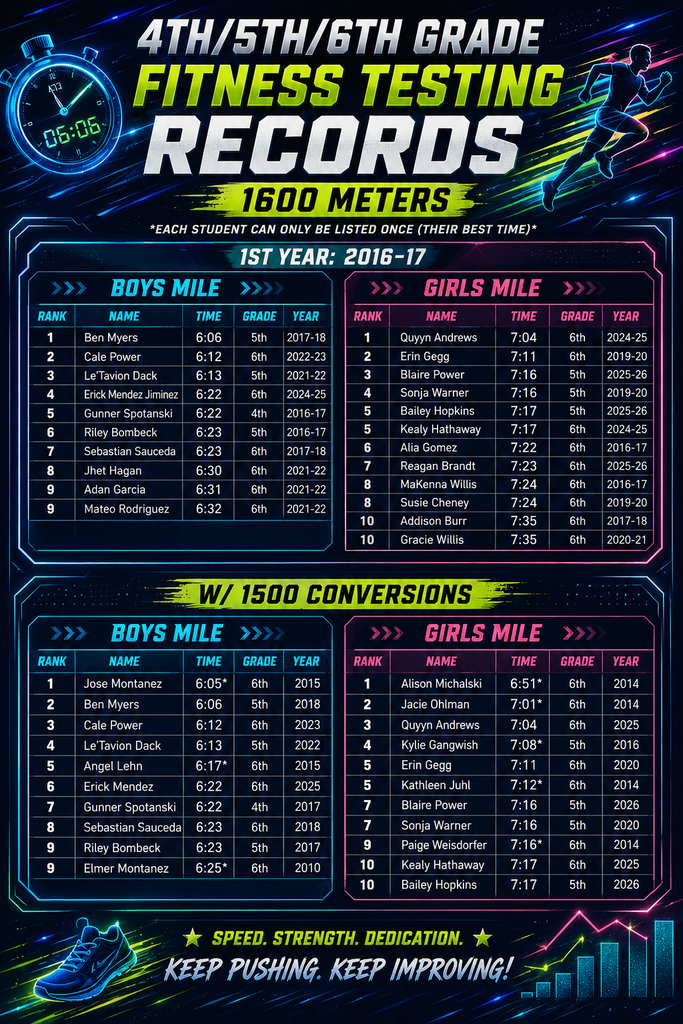mile records