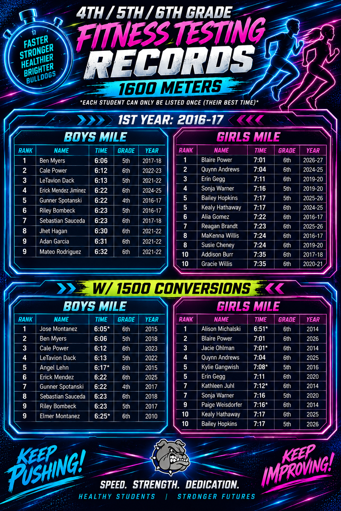 Top 10