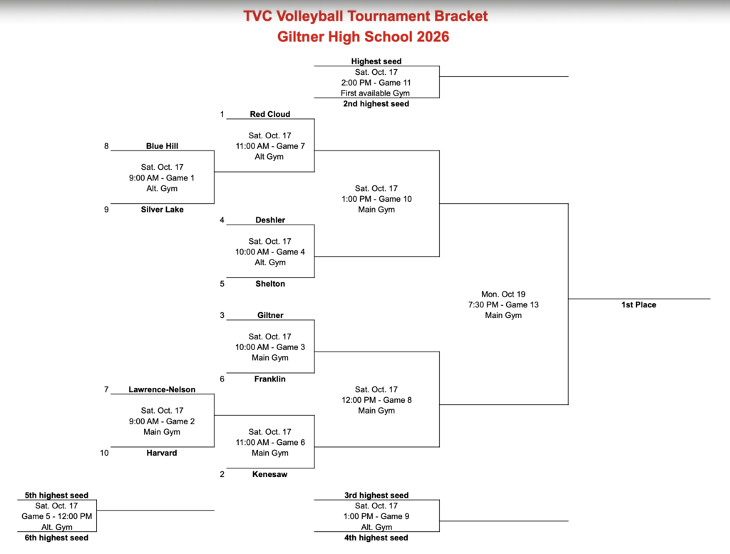 TVC Tournament Bracket