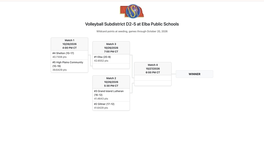 D2-5 Volleyball subdistrict bracket