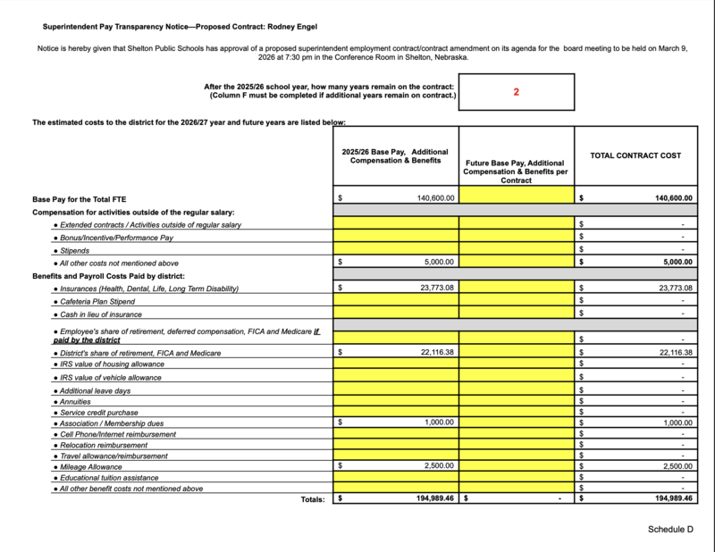 Supt Total Compensation Package