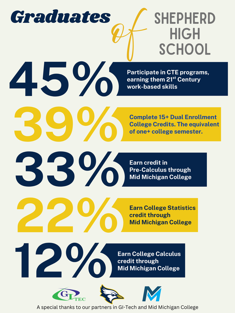 SHS Graduates Graphic