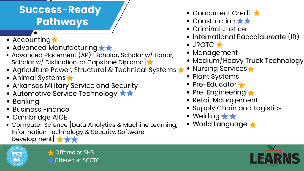 Success Ready graphic