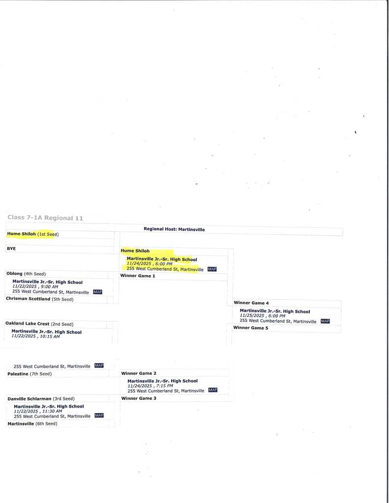 7th Grade Girls Regional Bracket