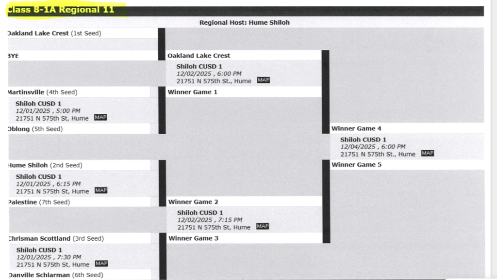 8th Grade Girls Regional