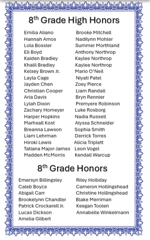 8th grade honors 