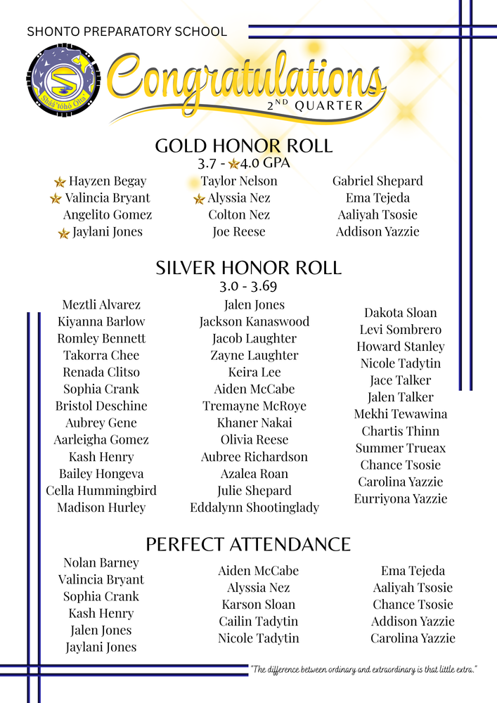 2nd qtr Honor Roll