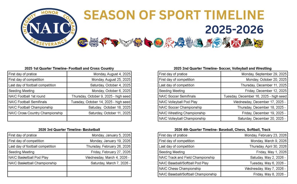NAIC  Timeline