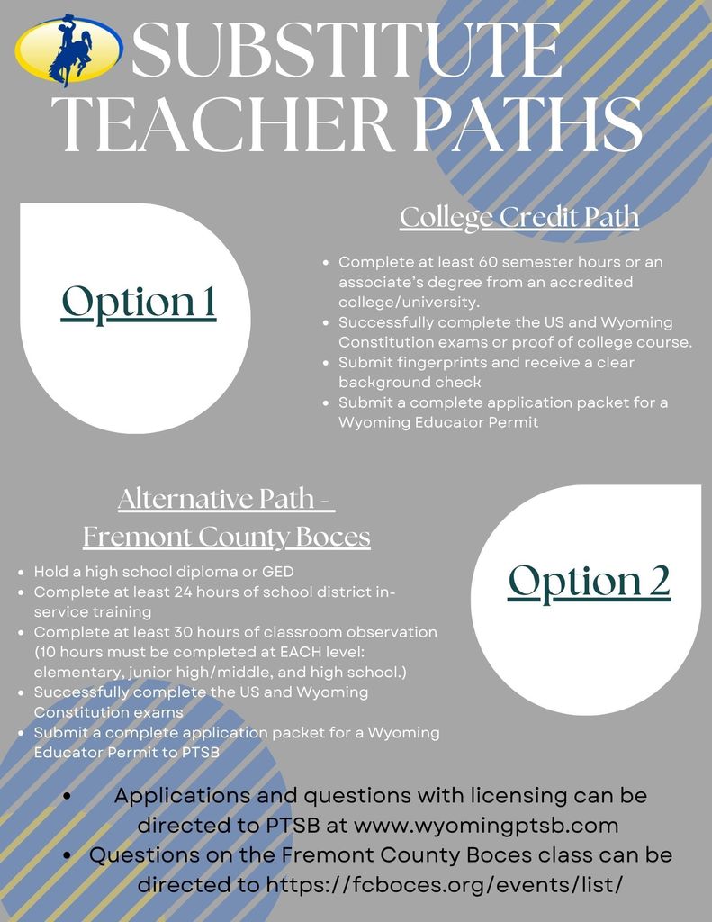 Substitute Teacher Paths Option 1 College Credit Path  Complete at least 60 semester hours or an associate’s degree from an accredited college/university. Successfully complete the US and Wyoming Constitution exams or proof of college course. Submit fingerprints and receive a clear background check Submit a complete application packet for a Wyoming Educator Permit Option 2 Alternative Path - Fremont County Boces Hold a high school diploma or GED Complete at least 24 hours of school district in-service training Complete at least 30 hours of classroom observation (10 hours must be completed at EACH level: elementary, junior high/middle, and high school.) Successfully complete the US and Wyoming Constitution exams Submit a complete application packet for a Wyoming Educator Permit to PTSB Applications and questions with licensing can be directed to PTSB at www.wyomingptsb.com. Questions on the Fremont County Boces Class can be directed to https://fcboces.orgevents/list/