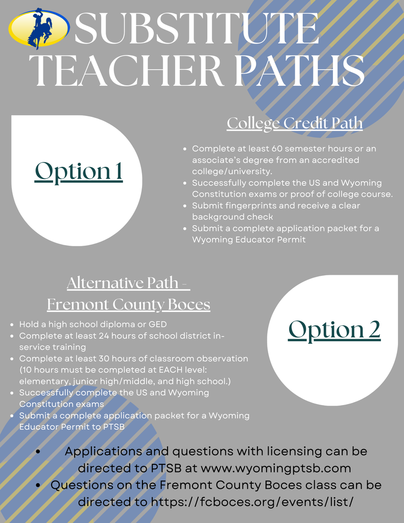 Substitute Teacher Paths Option 1 College Credit Path Complete at least 60 semester hours or an associate’s degree from an accredited college/university. Successfully complete the US and Wyoming Constitution exams or proof of college course. Submit fingerprints and receive a clear background check Submit a complete application packet for a Wyoming Educator Permit Option 2 Alternative Path - Fremont County Boces Hold a high school diploma or GED Complete at least 24 hours of school district in-service training Complete at least 30 hours of classroom observation (10 hours must be completed at EACH level: elementary, junior high/middle, and high school.) Successfully complete the US and Wyoming Constitution exams Submit a complete application packet for a Wyoming Educator Permit to PTSB Applications and questions with licensing can be directed to PTSB at www.wyomingptsb.com. Questions on the Fremont County Boces Class can be directed to https://fcboces.orgevents/list/