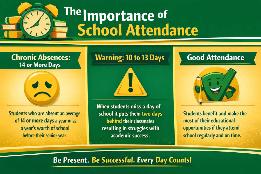 Attendance is important!! 