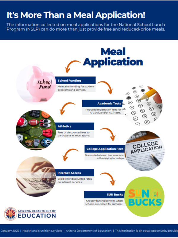 Meal Application