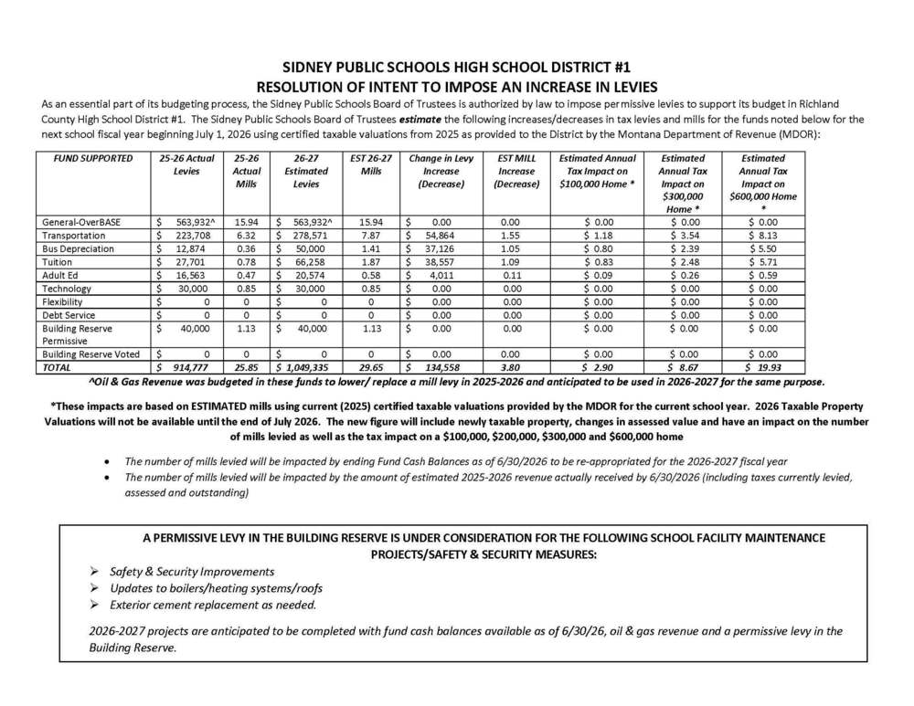 26-27 Permissive Levy