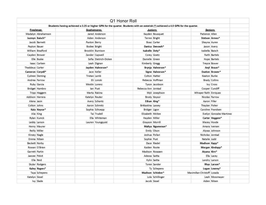Q1 Honor Roll Students