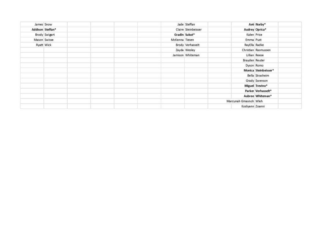 Q1 Honor Roll Students